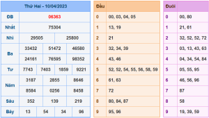 Kết Quả XSMB Hôm Qua