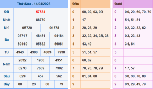 Kết Quả XSMB Hôm Qua