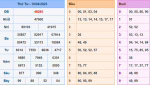 Kết Quả XSMB Hôm Qua