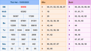 Kết Quả XSMB Hôm Qua