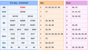 Kết Quả XSMB Hôm Qua