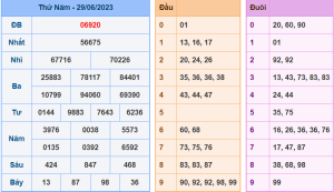 Kết Quả XSMB Hôm Qua