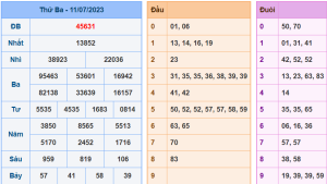 Kết Quả XSMB Hôm Qua