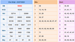 Kết Quả XSMB Hôm Qua