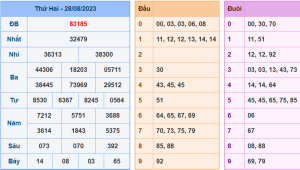 Kết Quả XSMB Hôm Qua