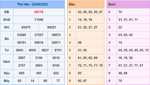 Kết Quả XSMB Hôm Qua