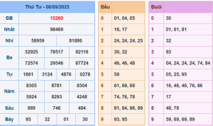 Kết Quả XSMB Hôm Qua