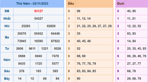 Kết Quả XSMB Hôm Qua