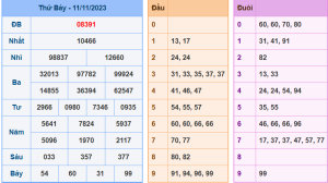 Kết Quả XSMB Hôm Qua