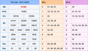 Kết Quả XSMB Hôm Qua