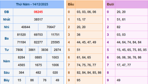 Kết Quả XSMB Hôm Qua