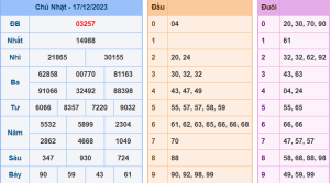 Kết Quả XSMB Hôm Qua