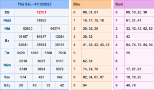 Kết Quả XSMB Hôm Qua