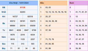 Kết Quả XSMB Hôm Qua