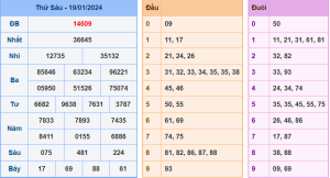 Kết Quả XSMB Hôm Qua