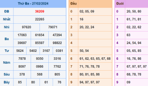 Kết Quả XSMB Hôm Qua