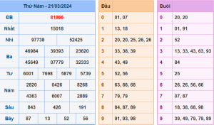 Kết Quả XSMB Hôm Qua