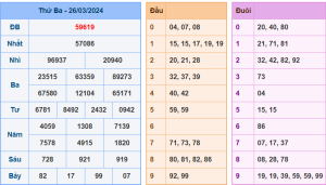 Kết Quả XSMB Hôm Qua