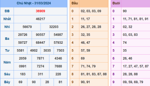 Kết Quả XSMB Hôm Qua