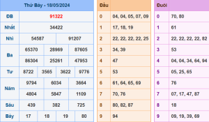 Kết Quả XSMB Hôm Qua