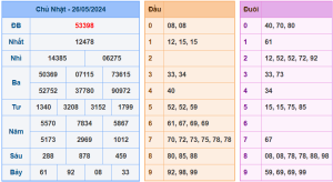 Kết Quả XSMB Hôm Qua