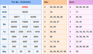 Kết Quả XSMB Hôm Qua