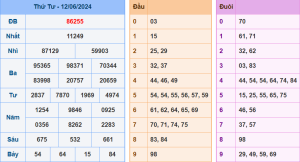 Kết Quả XSMB Hôm Qua