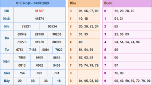 Kết Quả XSMB Hôm Qua