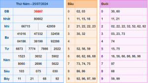 Kết Quả XSMB Hôm Qua