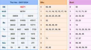 Kết Quả XSMB Hôm Qua