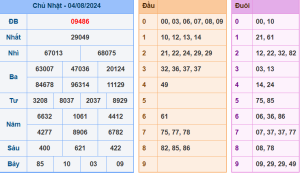 Kết Quả XSMB Hôm Qua