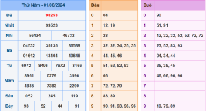 Kết Quả XSMB Hôm Qua