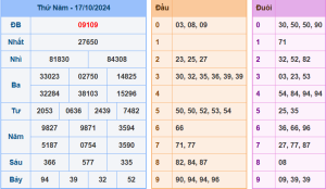 Kết Quả XSMB Hôm Qua