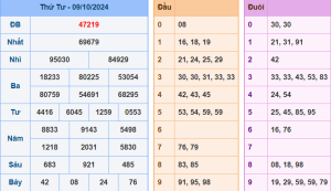 Kết Quả XSMB Hôm Qua