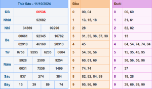 Kết Quả XSMB Hôm Qua