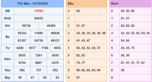 Kết Quả XSMB Hôm Qua