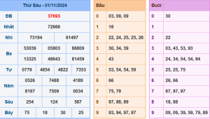 Kết Quả XSMB Hôm Qua