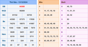 Kết Quả XSMB Hôm Qua