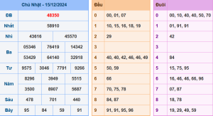 Kết Quả XSMB Hôm Qua